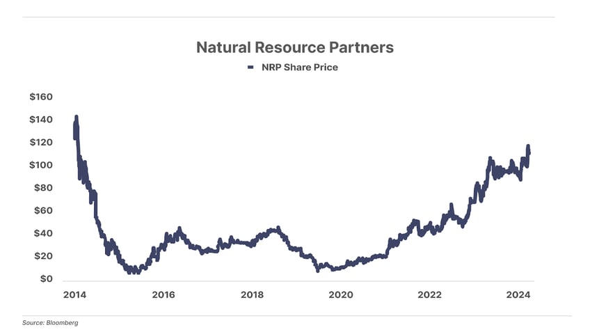 recession is here and thats good news