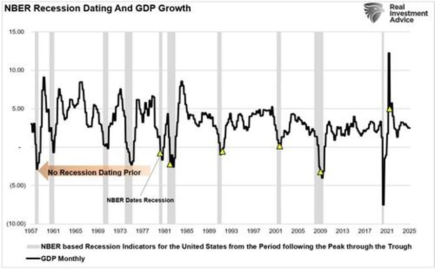 recession probabilities decline
