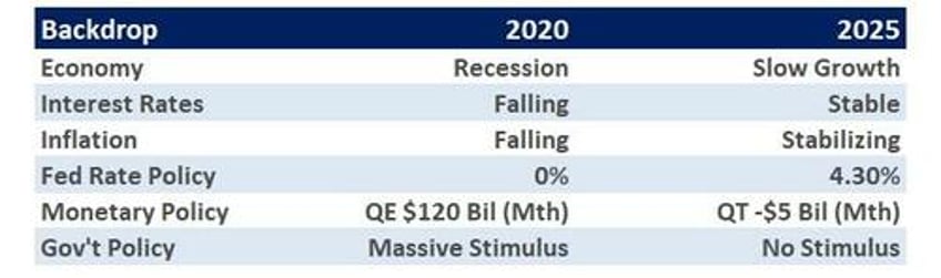 recession probabilities decline