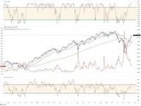 Recession Probabilities Decline