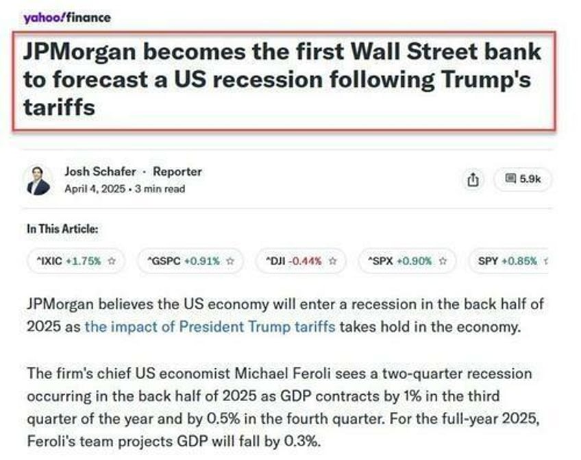 recession probabilities decline