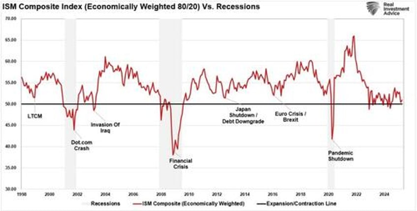 recession probabilities decline