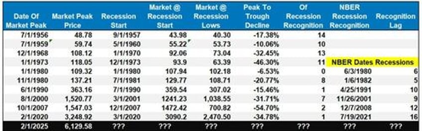 recession probabilities decline