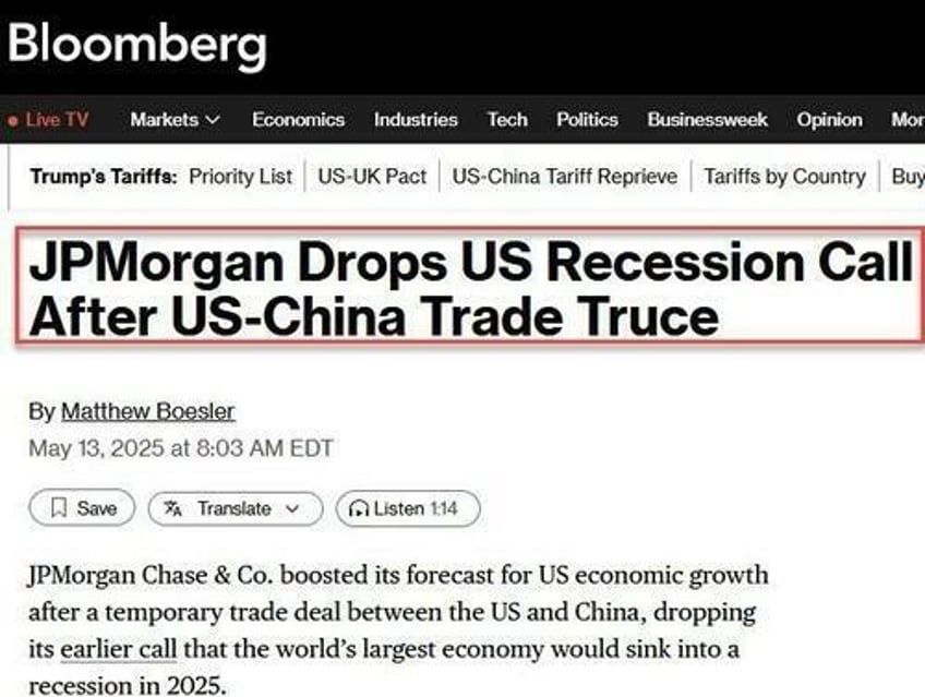 recession probabilities decline