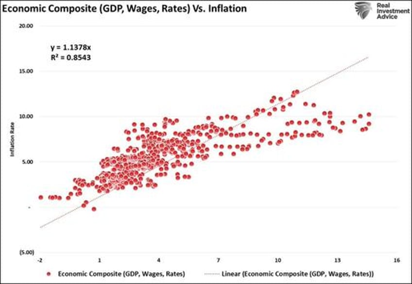 recession probabilities decline