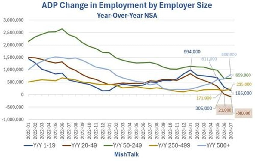 recession risk reality check