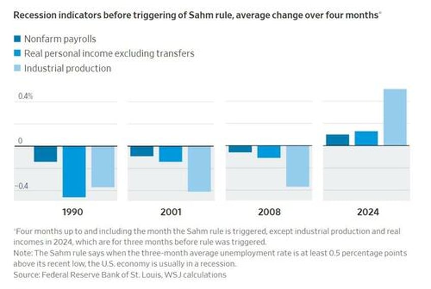 recession risk reality check