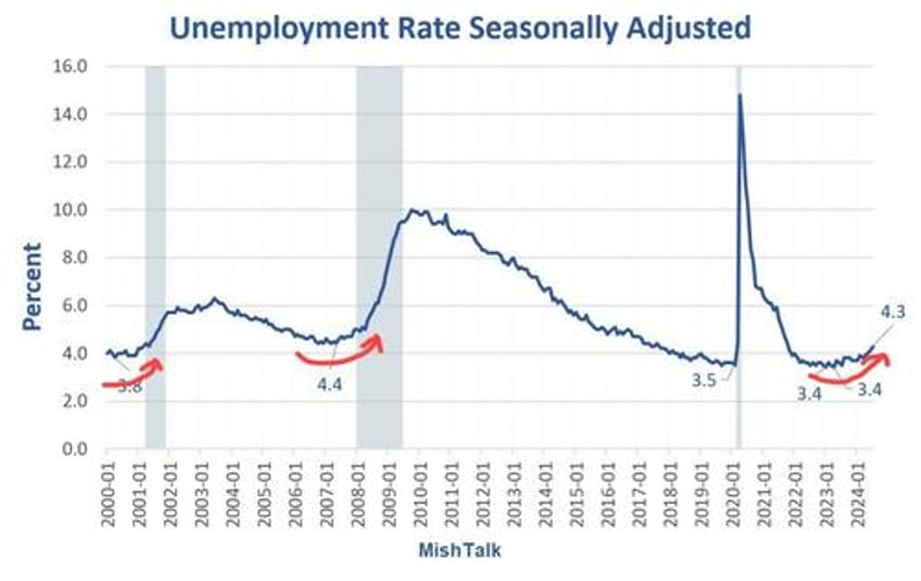 recession risk reality check