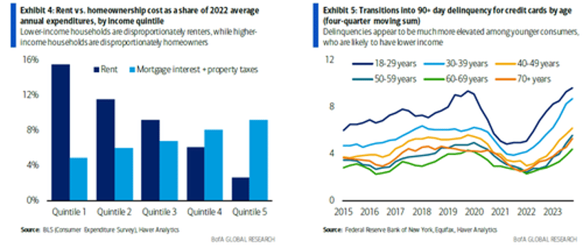 record household debt jump in delinquencies signal worsening financial distress fed warns