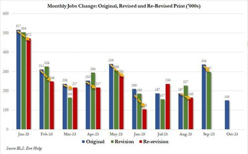 record number of multiple jobholders a closer looks inside the horrific october jobs report