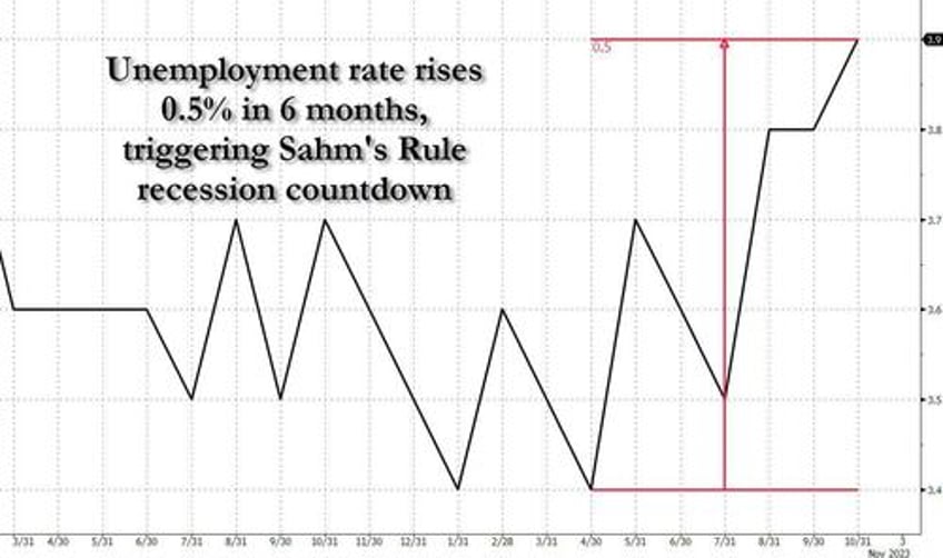 record number of multiple jobholders a closer looks inside the horrific october jobs report