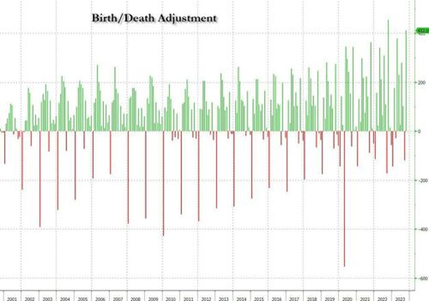 record number of multiple jobholders a closer looks inside the horrific october jobs report