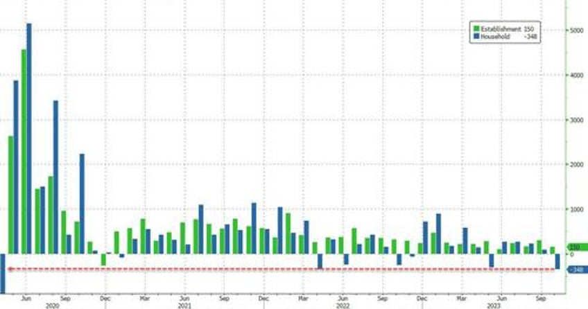 record number of multiple jobholders a closer looks inside the horrific october jobs report