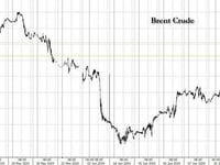 Record Plunge In Bullish Brent Wagers Signals Price Rebound Imminent