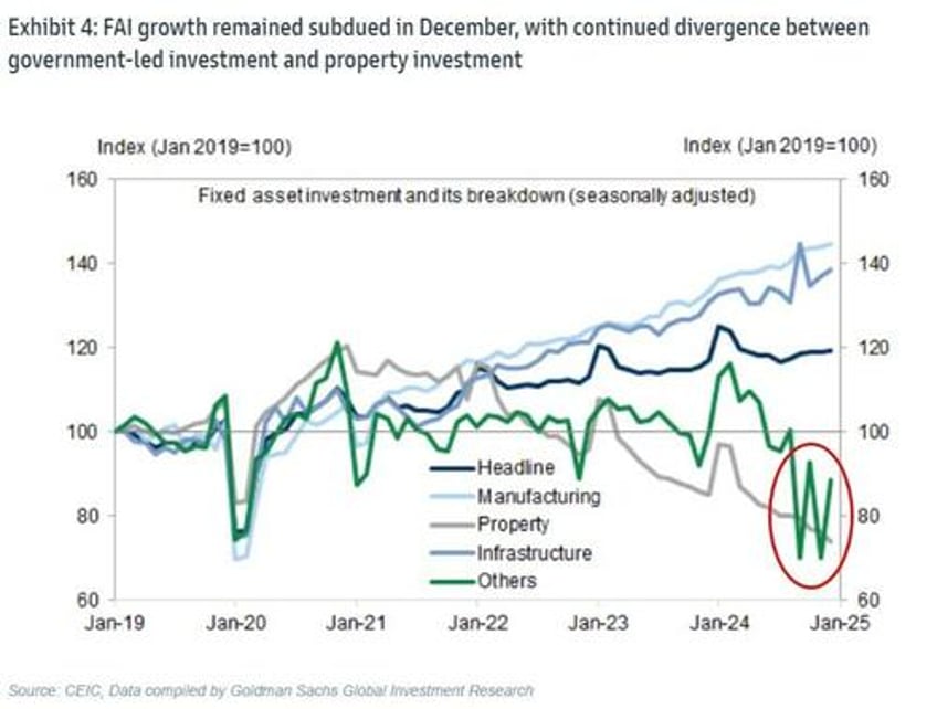 recovery still fragile chinese bond yields hit record lows despite surprise gdp beat