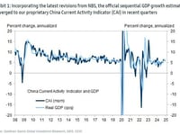 'Recovery Still Fragile' - Chinese Bond Yields Hit Record Lows Despite Surprise GDP 'Beat'