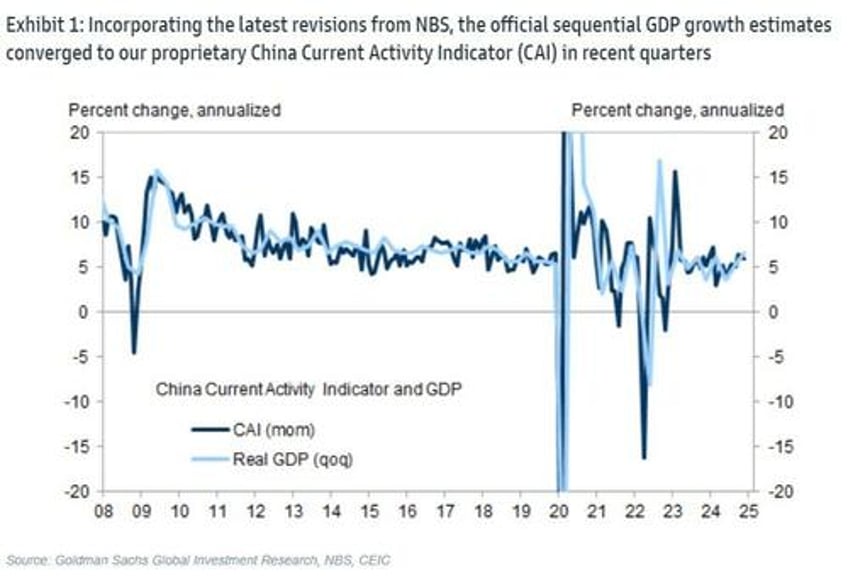 recovery still fragile chinese bond yields hit record lows despite surprise gdp beat