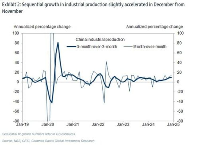 recovery still fragile chinese bond yields hit record lows despite surprise gdp beat