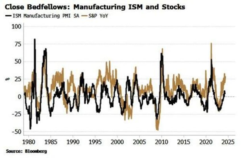 red or blue rich or poor recessions dont care