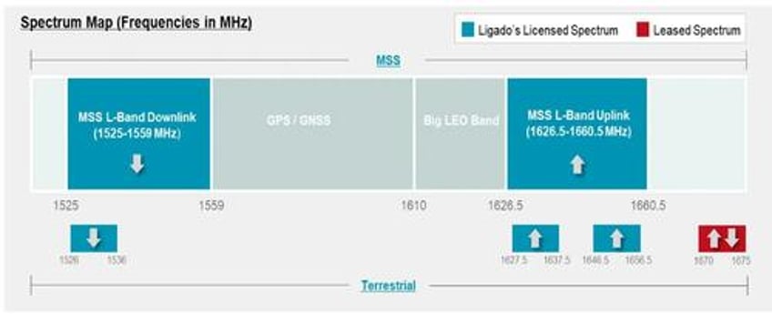 red pentagon dods leninist l band expropriation tips ligado networks into bankruptcy