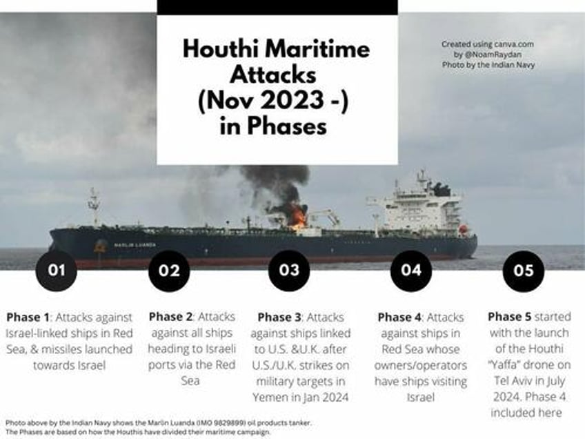 red sea crisis footage captures suezmax tanker explosion after houthi missile strike as west fails to secure chokepoint