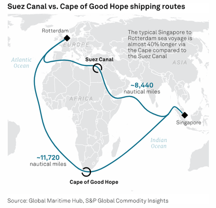 red sea maritime chokepoint disruption to persist into 2025 top shipping exec warns 