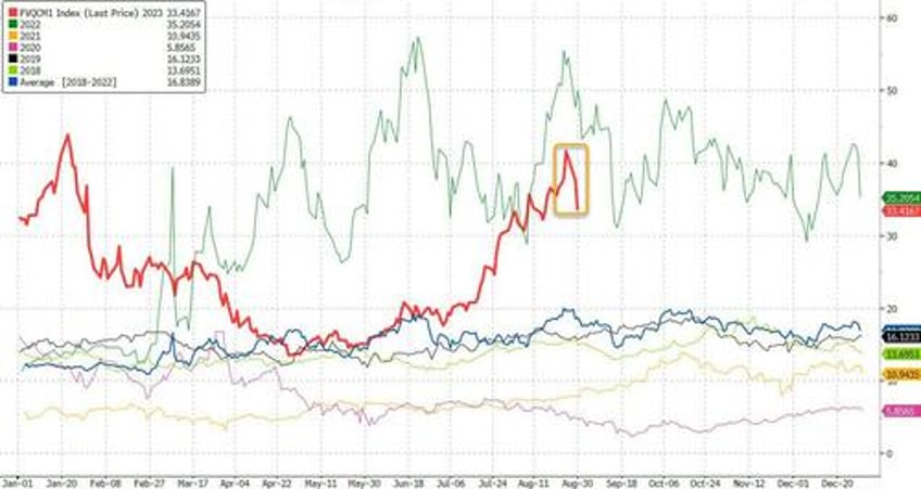 refiners are printing money as diesel crack soars 