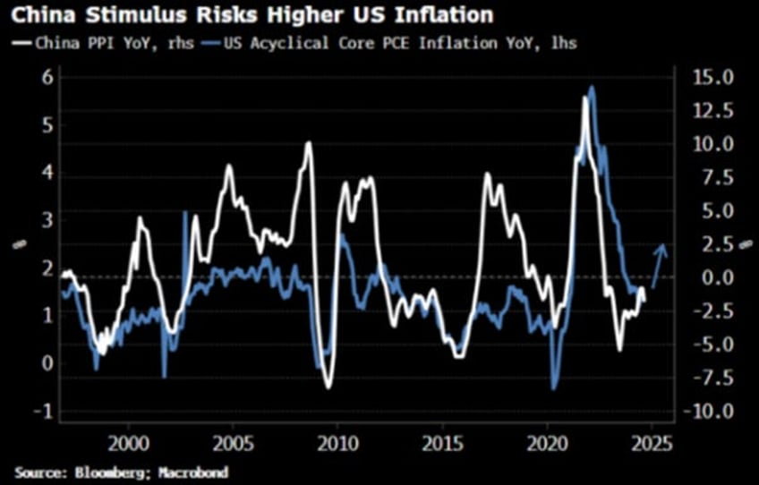 reflation rotation a rotting apple