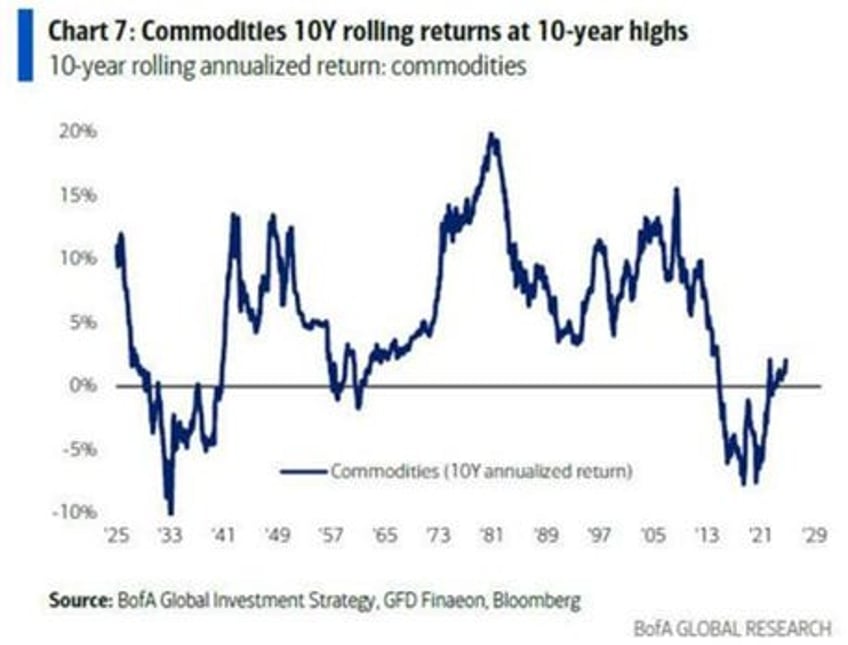 reflation rotation a rotting apple