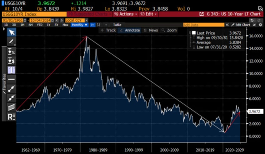 reflation rotation a rotting apple