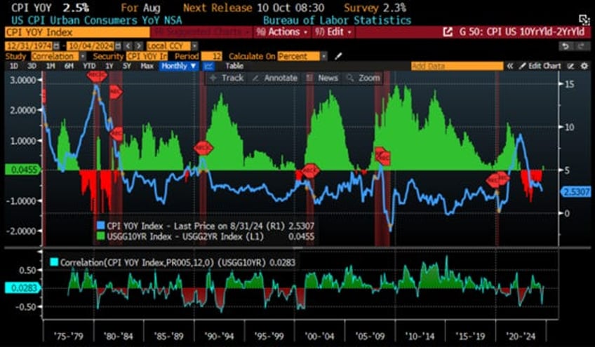 reflation rotation a rotting apple