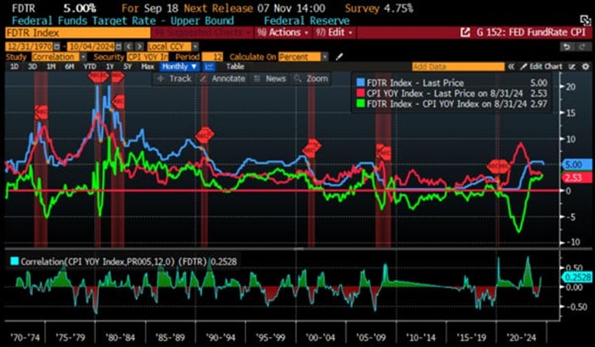 reflation rotation a rotting apple