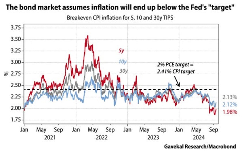 reflation rotation a rotting apple