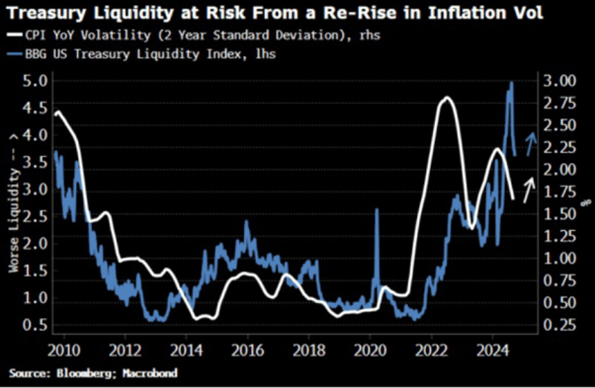 reflation rotation a rotting apple