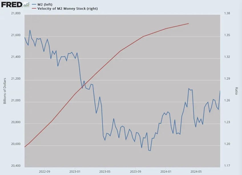 reflation rotation a rotting apple