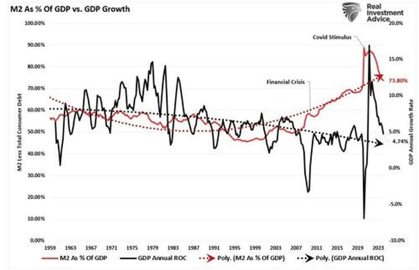 reflation trade is the new bullish narrative