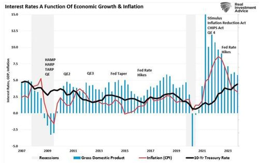 reflation trade is the new bullish narrative