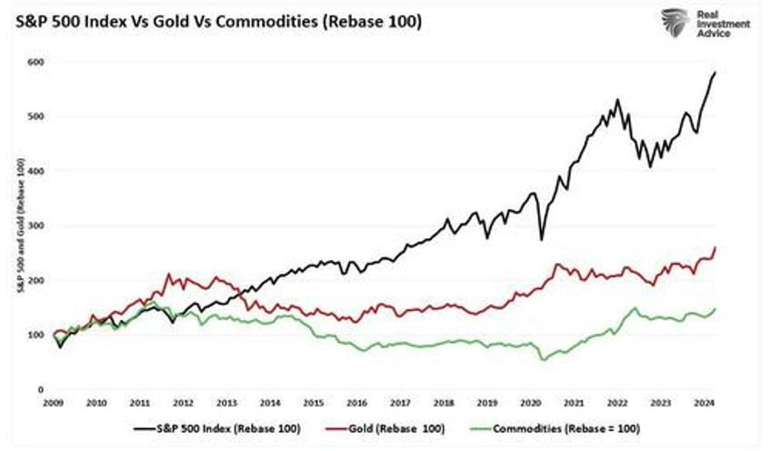 reflation trade is the new bullish narrative