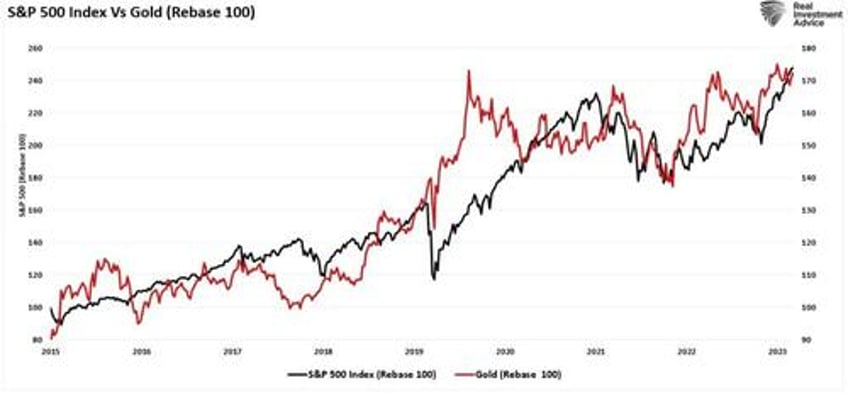 reflation trade is the new bullish narrative