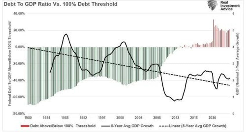 reflation trade is the new bullish narrative