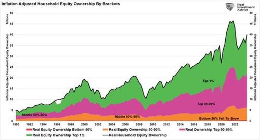 reflation trade is the new bullish narrative