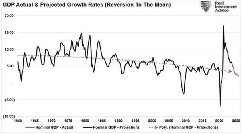 reflation trade is the new bullish narrative