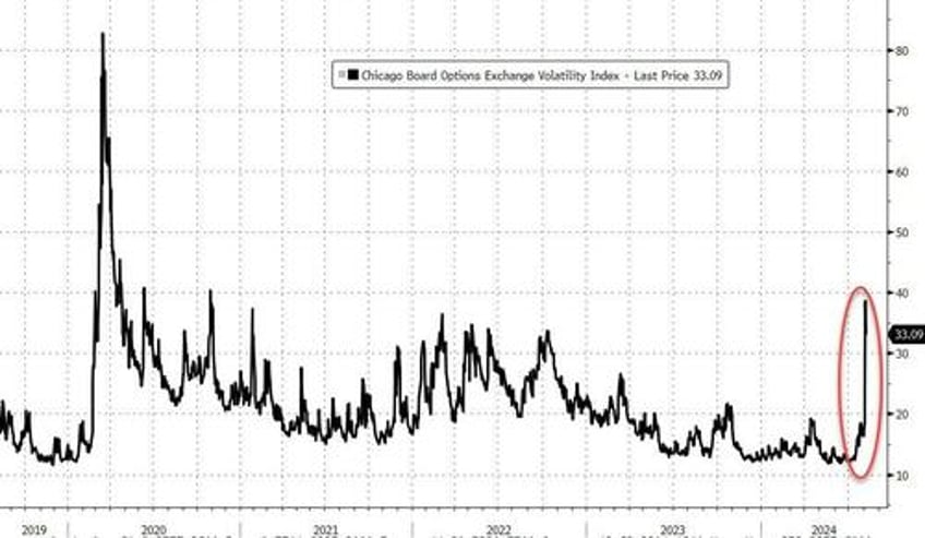 reflections on the recent rout from ai skepticism to btfd goldman draws 7 conclusions