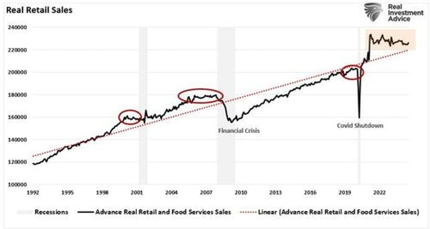 reiterating the red flags in the latest retail sales report