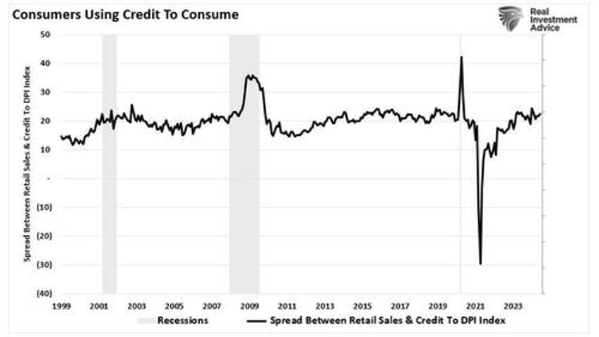 reiterating the red flags in the latest retail sales report