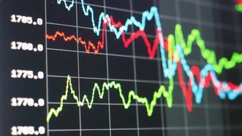 relative returns or absolute whats more important