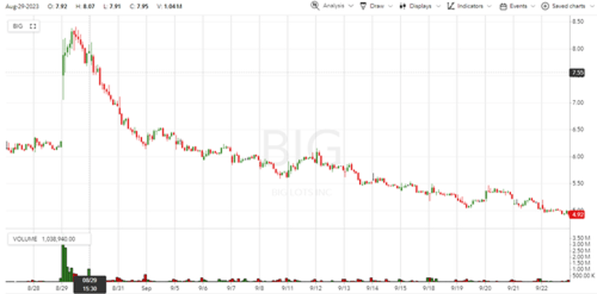 relative strength index