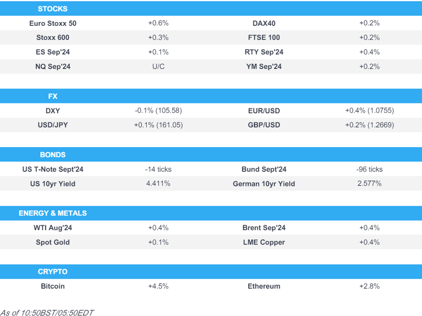 relief in europe after the french 1st round has pared somewhat ism williams due newsquawk us market open