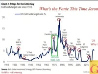 Remembering 1976's Politically Driven Inflation Reignition