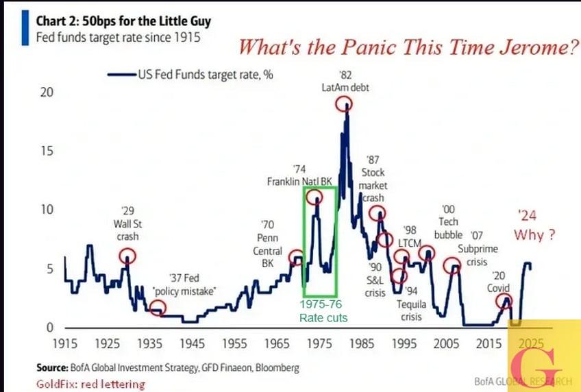 remembering 1976s politically driven inflation reignition